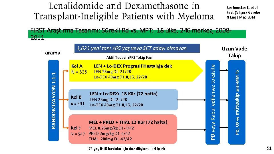 Benboucker L, et al. First Çalışma Gurubu N Eng J Med 2014 FIRST Araştırma