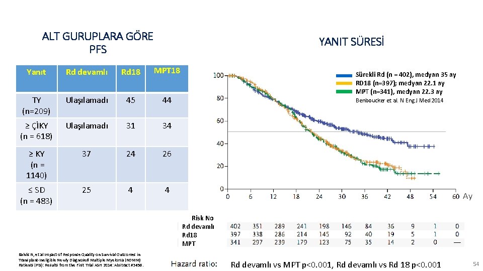 ALT GURUPLARA GÖRE PFS YANIT SÜRESİ Yanıt Rd devamlı Rd 18 MPT 18 TY