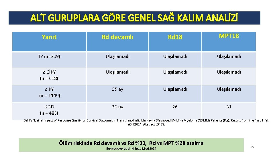 ALT GURUPLARA GÖRE GENEL SAĞ KALIM ANALİZİ Yanıt Rd devamlı Rd 18 MPT 18