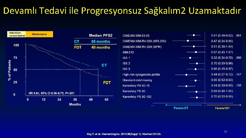 Devamlı Tedavi ile Progresyonsuz Sağkalım 2 Uzamaktadır 59 