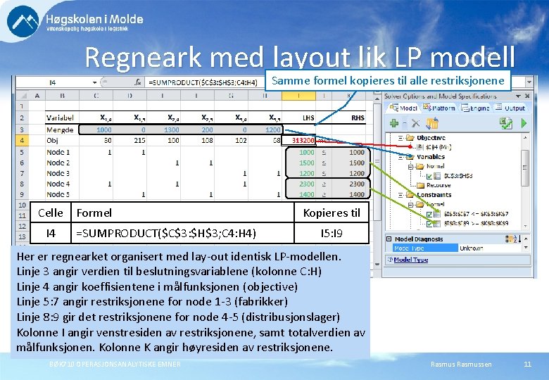 Regneark med layout lik LP modell Samme formel kopieres til alle restriksjonene Celle I