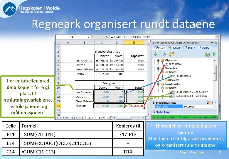 Regneark organisert rundt dataene Her er tabellen med data kopiert for å gi plass