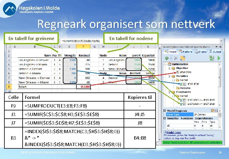 Regneark organisert som nettverk En tabell for greinene Celle En tabell for nodene Formel