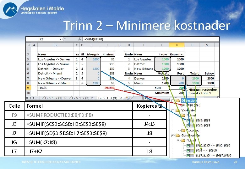 Trinn 2 – Minimere kostnader Celle Formel Kopieres til F 9 =SUMPRODUCT(E 3: E