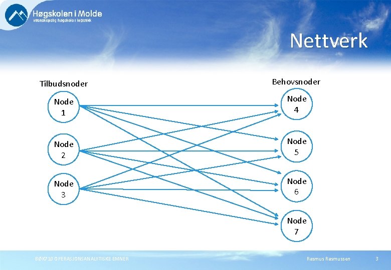 Nettverk Tilbudsnoder Behovsnoder Node 1 Node 4 Node 2 Node 5 Node 3 Node