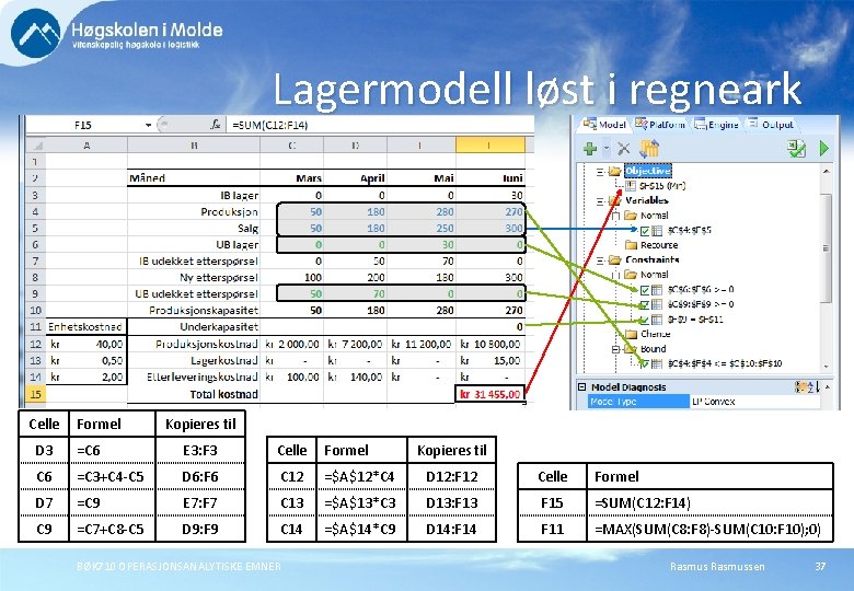 Lagermodell løst i regneark Celle Formel Kopieres til D 3 =C 6 E 3: