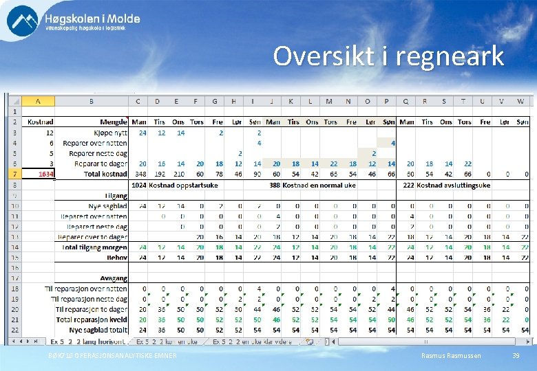 Oversikt i regneark BØK 710 OPERASJONSANALYTISKE EMNER Rasmussen 39 