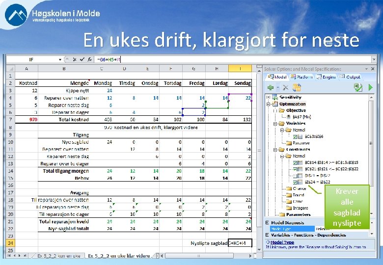 En ukes drift, klargjort for neste Krever alle sagblad nyslipte BØK 710 OPERASJONSANALYTISKE EMNER