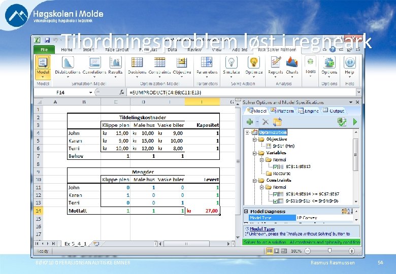 Tilordningsproblem løst i regneark BØK 710 OPERASJONSANALYTISKE EMNER Rasmussen 54 