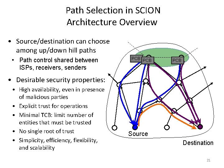 Path Selection in SCION Architecture Overview • Source/destination can choose among up/down hill paths