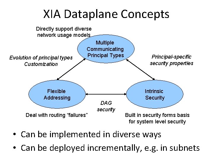 XIA Dataplane Concepts Directly support diverse network usage models Evolution of principal types Customization