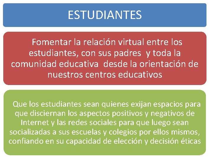 ESTUDIANTES Fomentar la relación virtual entre los estudiantes, con sus padres y toda la