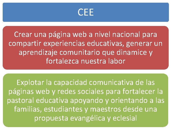 CEE Crear una página web a nivel nacional para compartir experiencias educativas, generar un