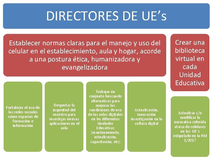 DIRECTORES DE UE’s Establecer normas claras para el manejo y uso del celular en