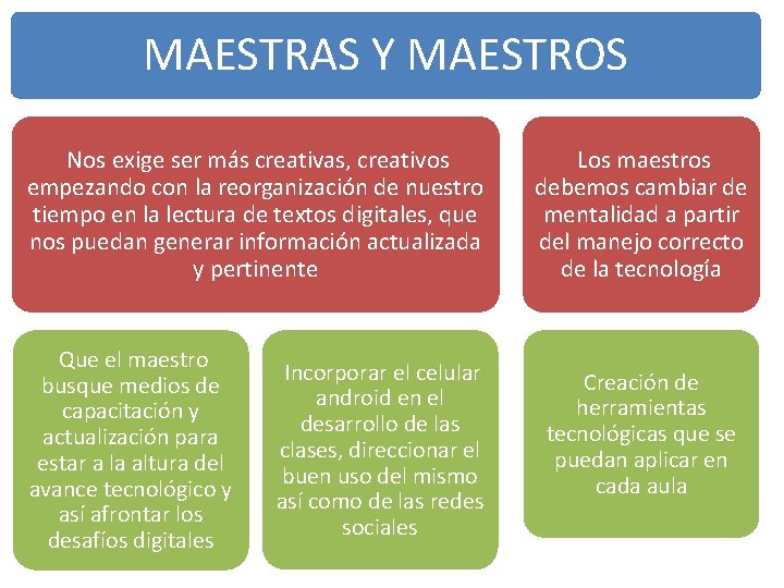 MAESTRAS Y MAESTROS Nos exige ser más creativas, creativos empezando con la reorganización de