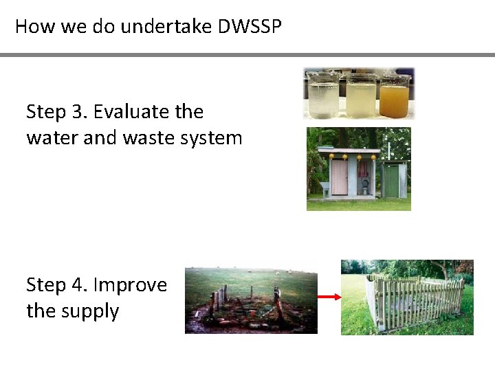 How we do undertake DWSSP Step 3. Evaluate the water and waste system Step