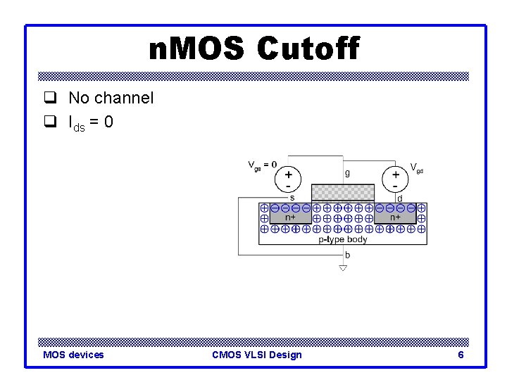 n. MOS Cutoff q No channel q Ids = 0 MOS devices CMOS VLSI