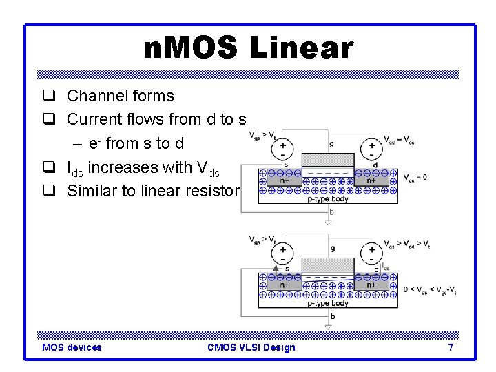 n. MOS Linear q Channel forms q Current flows from d to s –