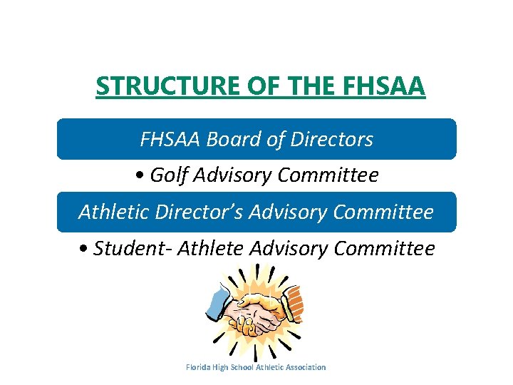 STRUCTURE OF THE FHSAA Board of Directors • Golf Advisory Committee Athletic Director’s Advisory
