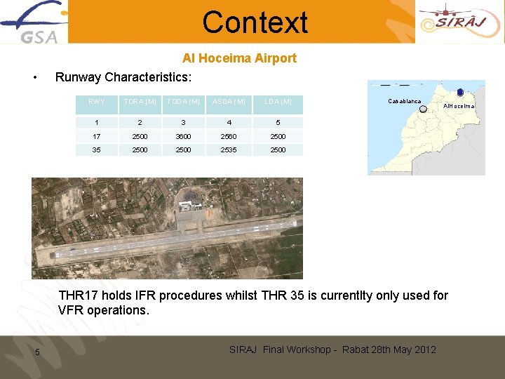 SBAS Implementation in the Regions of ACAC and