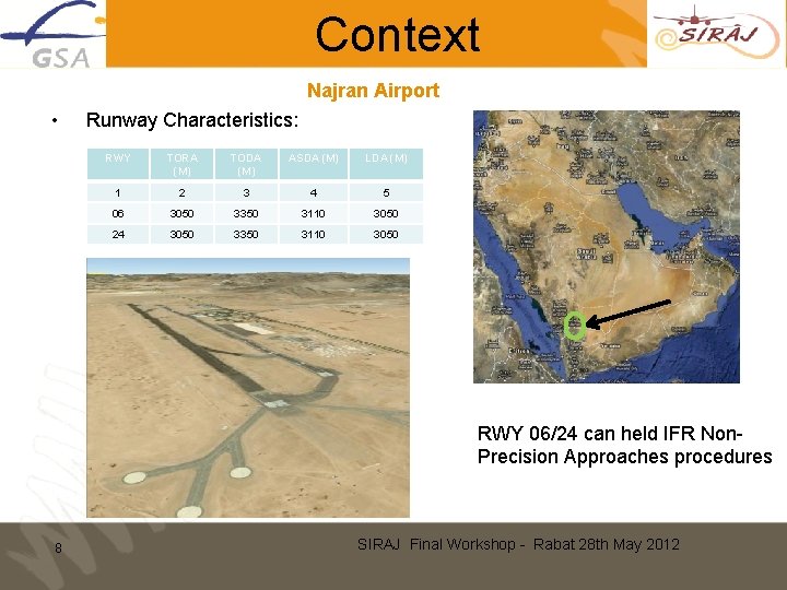 SBAS Implementation in the Regions of ACAC and
