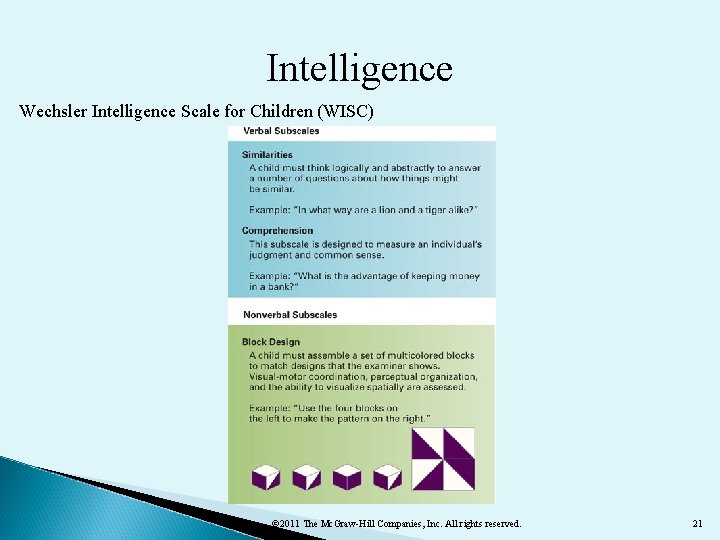 Intelligence Wechsler Intelligence Scale for Children (WISC) © 2011 The Mc. Graw-Hill Companies, Inc.