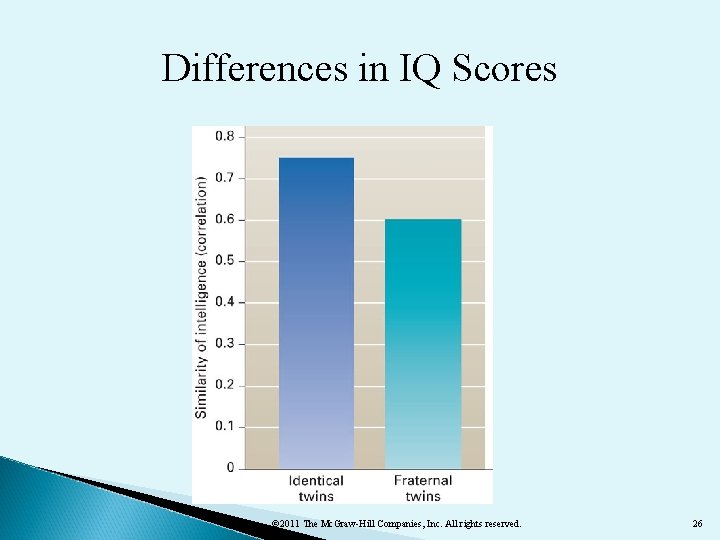 Differences in IQ Scores © 2011 The Mc. Graw-Hill Companies, Inc. All rights reserved.