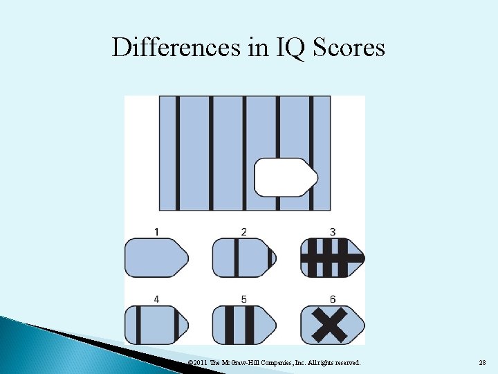 Differences in IQ Scores © 2011 The Mc. Graw-Hill Companies, Inc. All rights reserved.