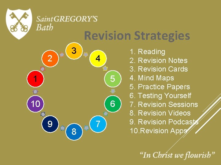 Revision Strategies 2 3 4 1 5 10 6 9 8 7 1. Reading