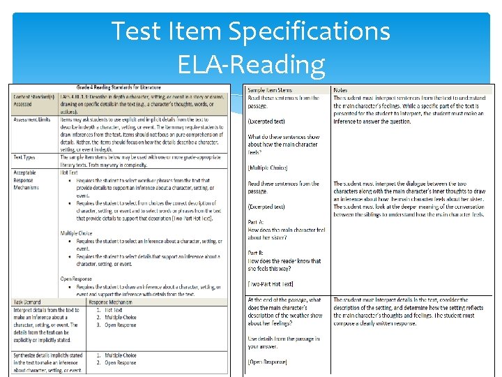 Test Item Specifications ELA-Reading Test Item Specifications ELA-Reading
