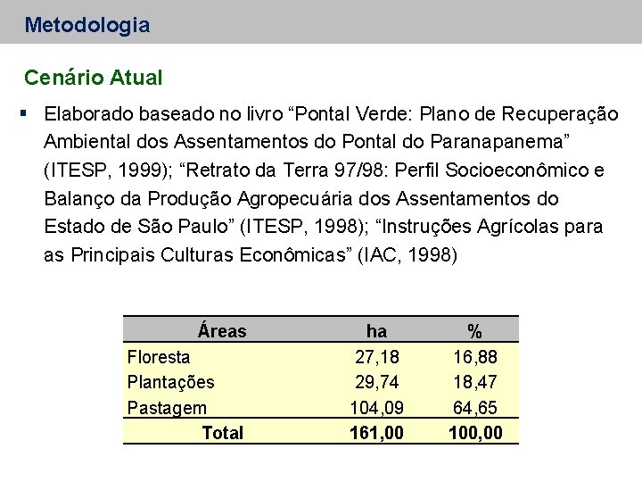 Metodologia Cenário Atual Elaborado baseado no livro “Pontal Verde: Plano de Recuperação Ambiental dos