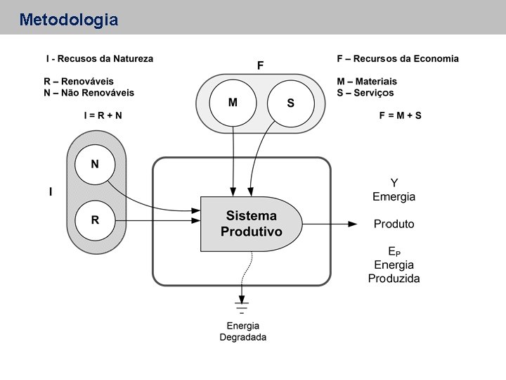 Metodologia 