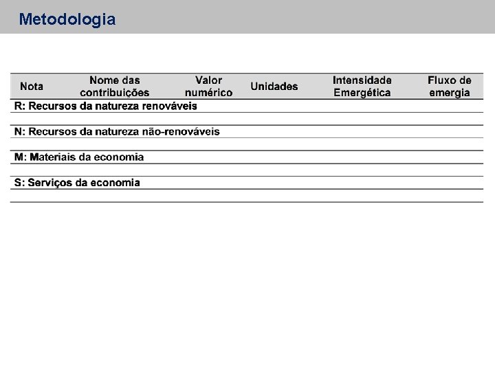 Metodologia 