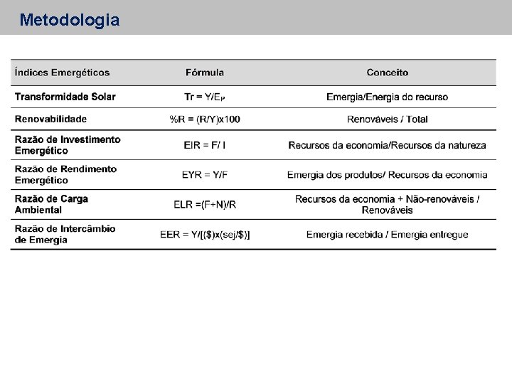 Metodologia 