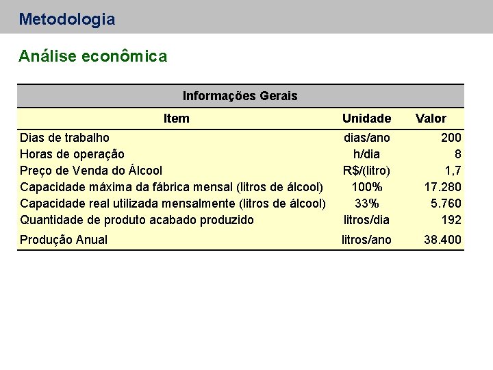 Metodologia Análise econômica Informações Gerais Item Unidade Valor Dias de trabalho Horas de operação