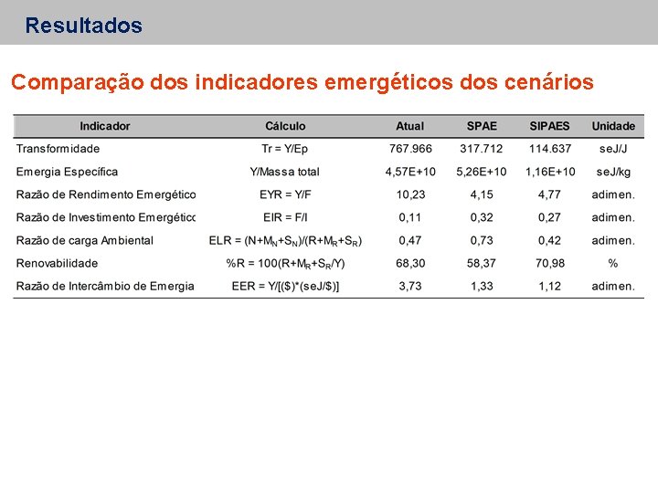 Resultados Comparação dos indicadores emergéticos dos cenários 