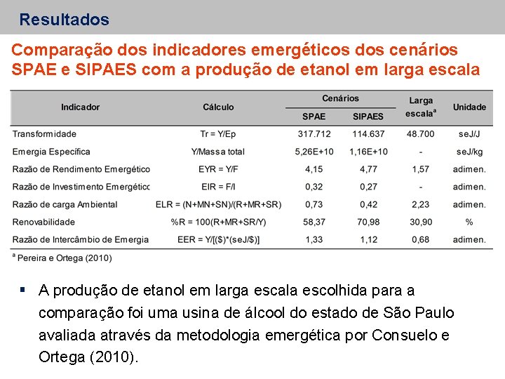 Resultados Comparação dos indicadores emergéticos dos cenários SPAE e SIPAES com a produção de