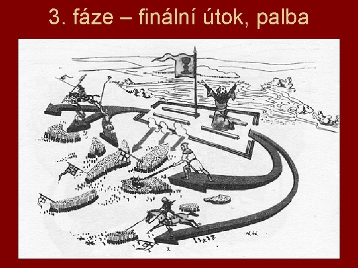 3. fáze – finální útok, palba 