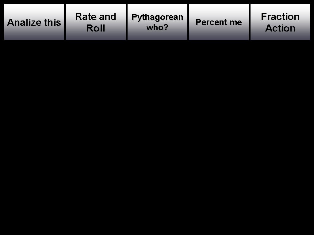 Analize this Rate and Roll Pythagorean who? Percent me Fraction Action 