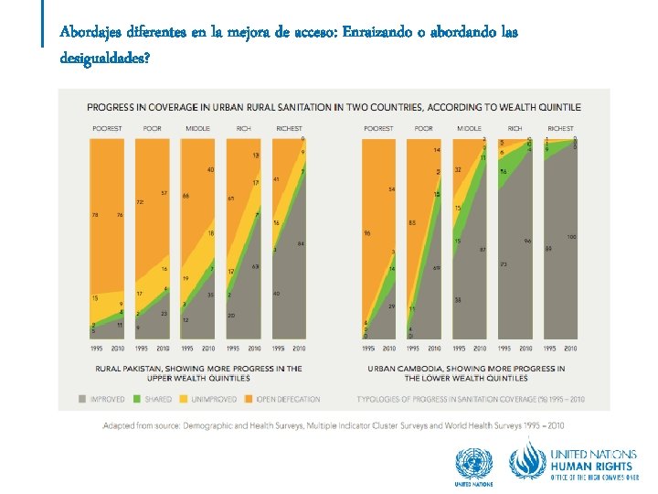 Abordajes diferentes en la mejora de acceso: Enraizando o abordando las desigualdades? 