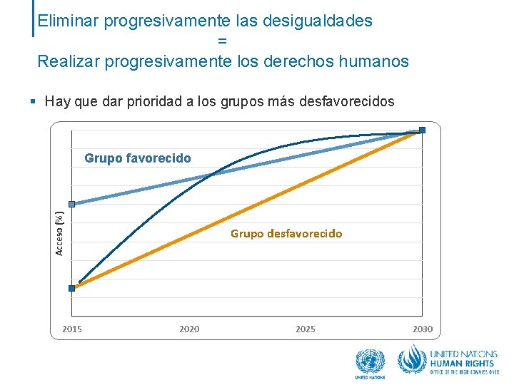 Eliminar progresivamente las desigualdades = Realizar progresivamente los derechos humanos § Hay que dar
