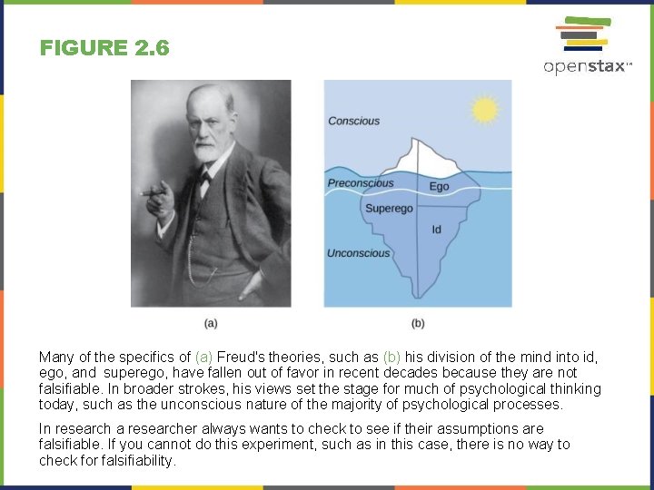 FIGURE 2. 6 Many of the specifics of (a) Freud's theories, such as (b)