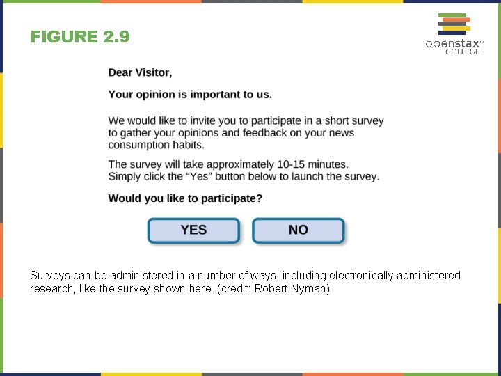 FIGURE 2. 9 Surveys can be administered in a number of ways, including electronically