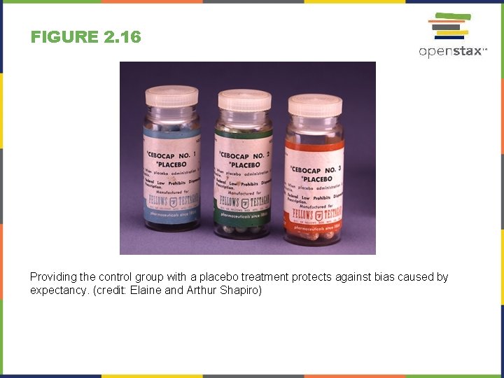 FIGURE 2. 16 Providing the control group with a placebo treatment protects against bias