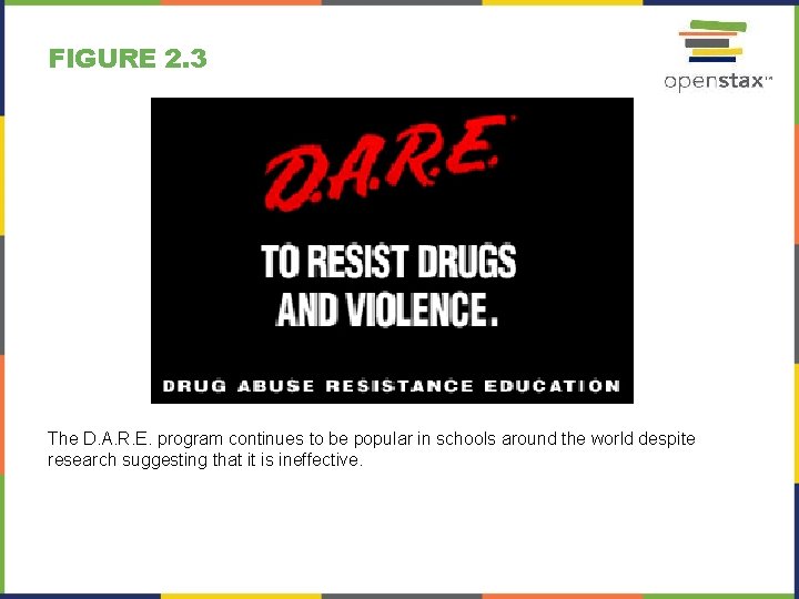 FIGURE 2. 3 The D. A. R. E. program continues to be popular in