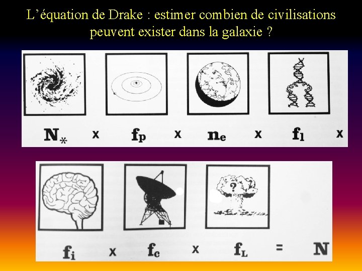 L’équation de Drake : estimer combien de civilisations peuvent exister dans la galaxie ?