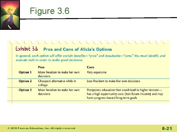 Figure 3. 6 © 2010 Pearson Education, Inc. All rights reserved 0 -21 