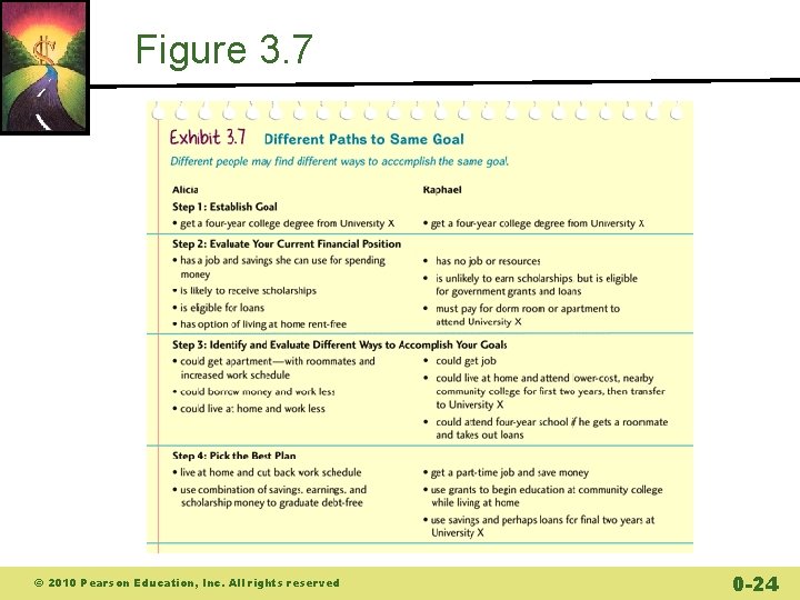 Figure 3. 7 © 2010 Pearson Education, Inc. All rights reserved 0 -24 