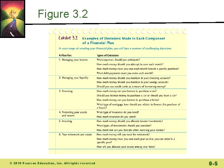 Figure 3. 2 © 2010 Pearson Education, Inc. All rights reserved 0 -5 