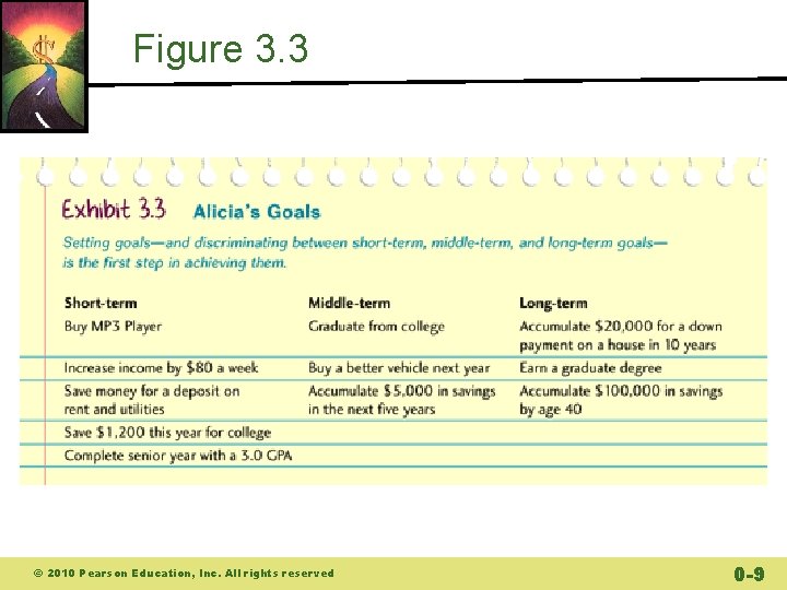 Figure 3. 3 © 2010 Pearson Education, Inc. All rights reserved 0 -9 